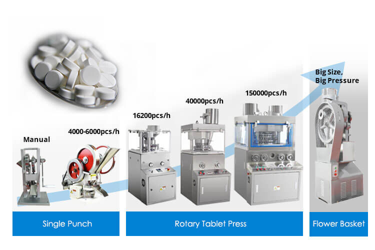 Types-Of-Tablet-Press-Machine