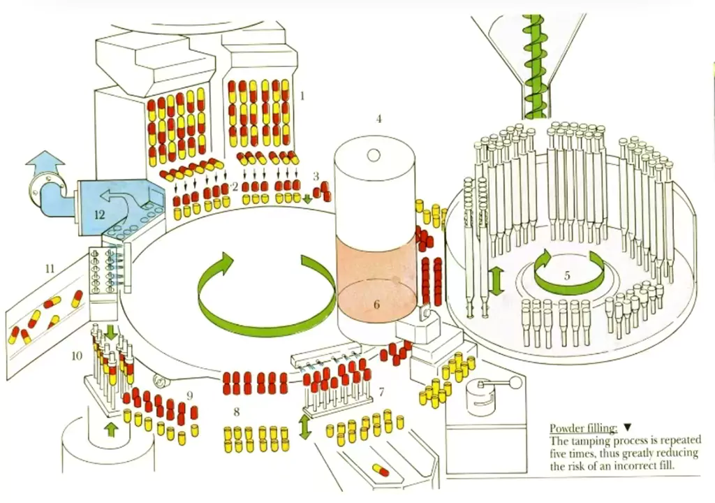 capsule filling machine working principle