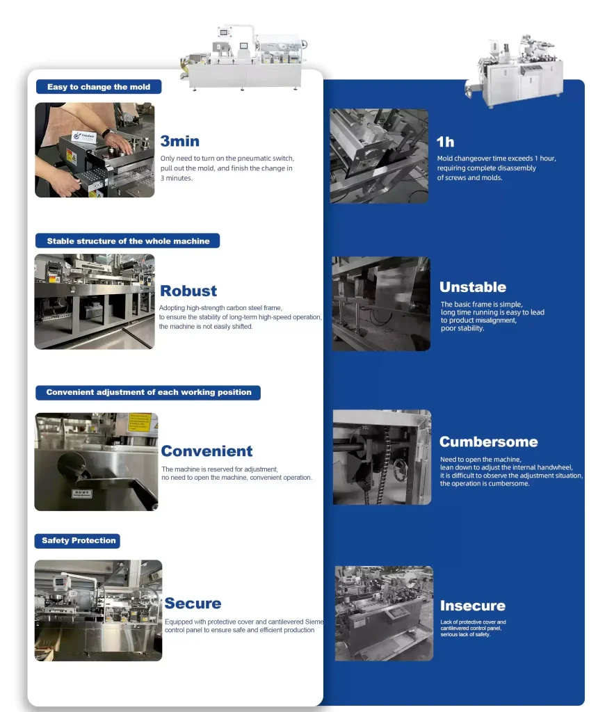 Blister packing machine advantages over traditional machines: 3-minute mold change, customizable molds, servo motor control for improved efficiency and stability, sturdy materials for enhanced safety, and additional benefits like energy efficiency and low noise.